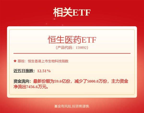 信通配资 规模大考面前闯关失败 华安创新医药锐选量化、金鹰品质消费多只发起式基金遗憾清盘